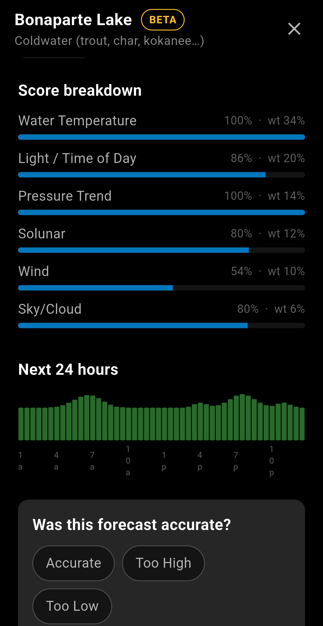 Cya Outdoors Fish Activity Forecast score breakdown and 24-hour chart